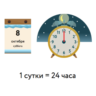 Сутки и часы