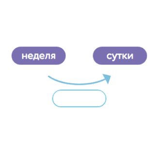 Сравни единицы времени