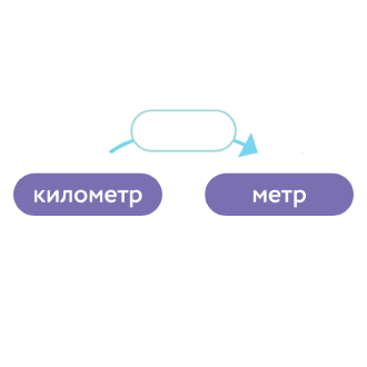 Учимся переводить единицы длины