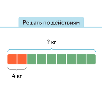 Нахождение числа по его дроби