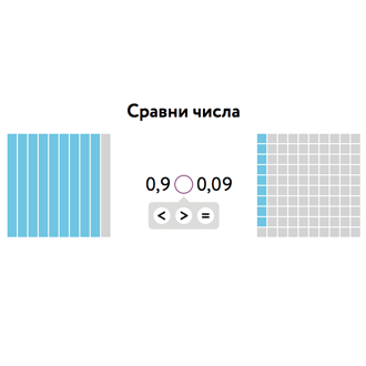 Сравнение дробей. Рисунки