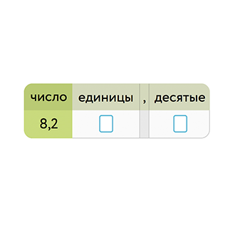 Вычисления в разрядной таблице