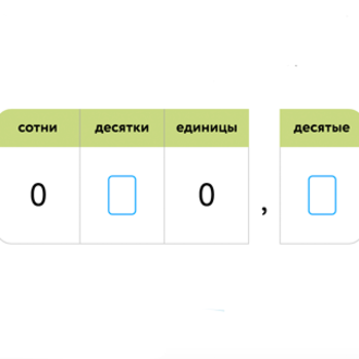 Разрядная таблица