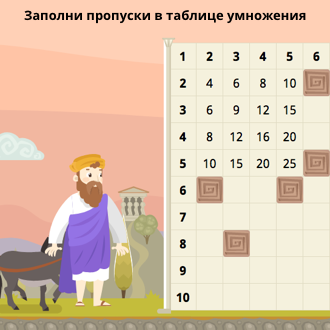 Таблица умножения на 2-5
