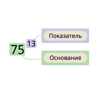 Показатель и основание