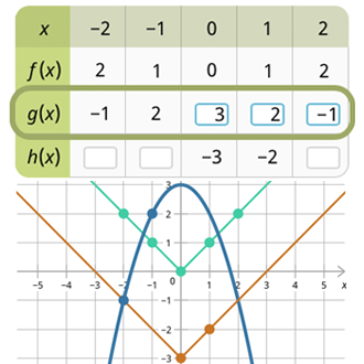 Построй эскиз графика f x 2x