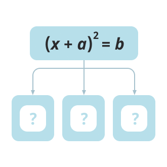 (x + a)² = b