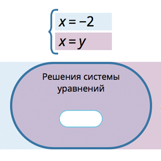 Дополни схему нет лексического значения учи ру