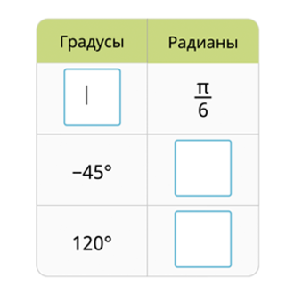 Дополни схему нет лексического значения учи ру